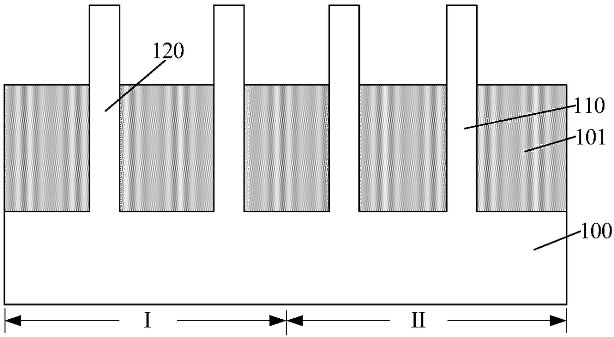 Semiconductor structure and formation method thereof