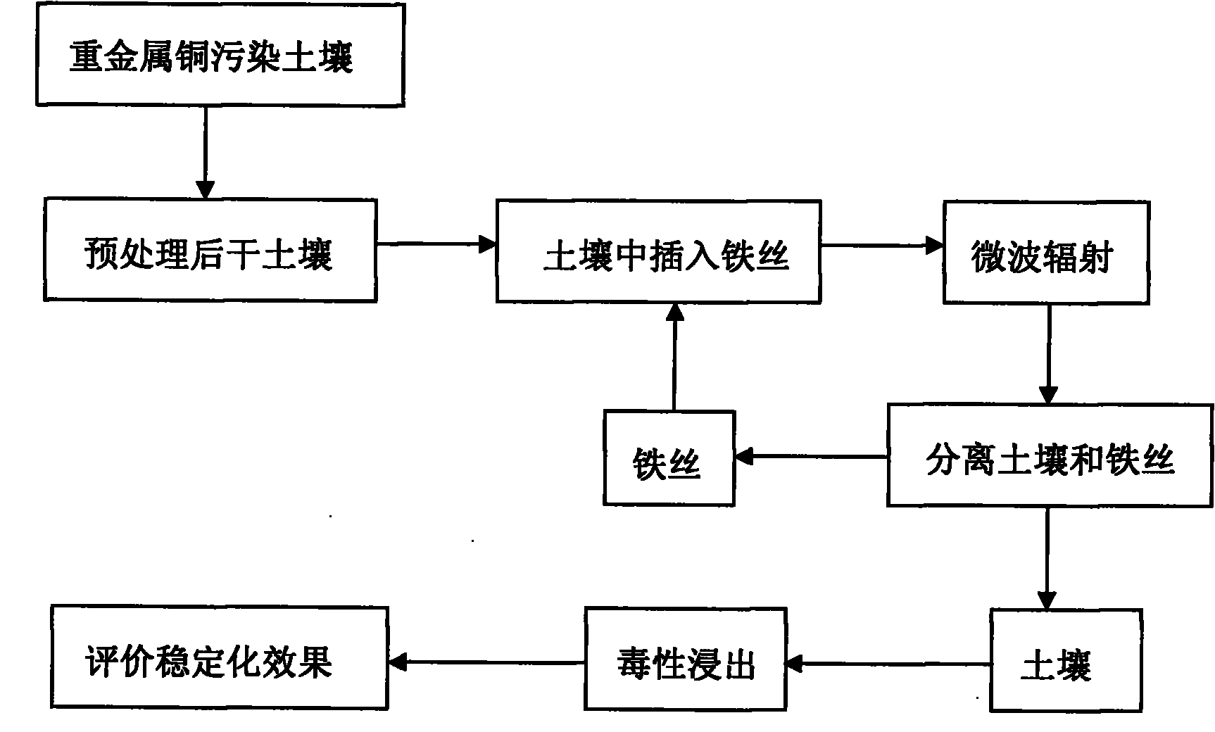 Stabilization treatment method for heavy metal copper in polluted soil