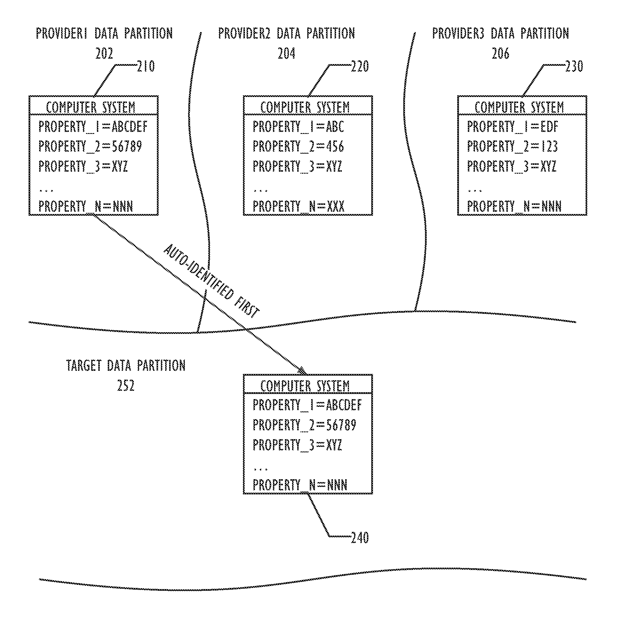 Statistical identification of instances during reconciliation process