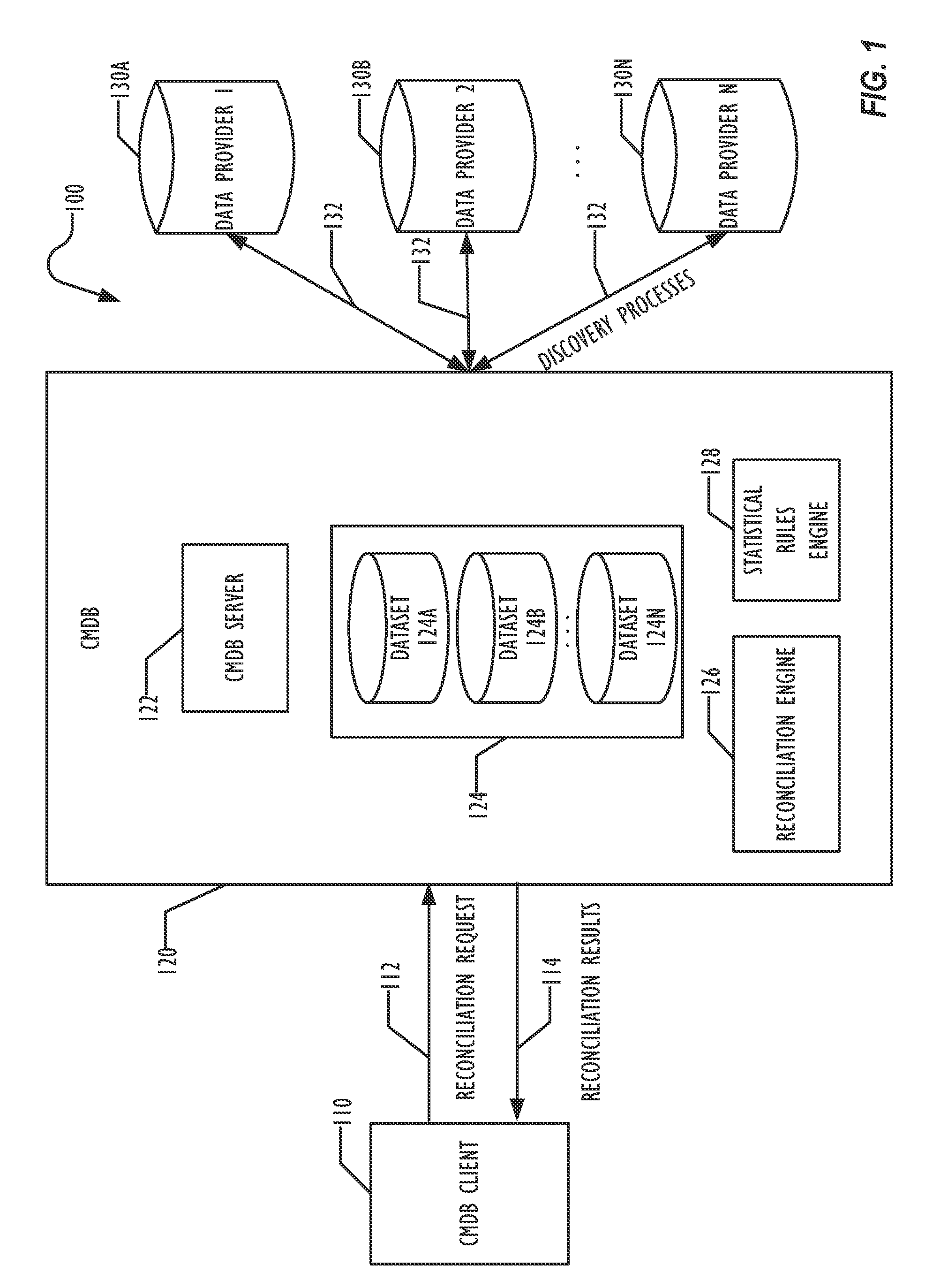 Statistical identification of instances during reconciliation process