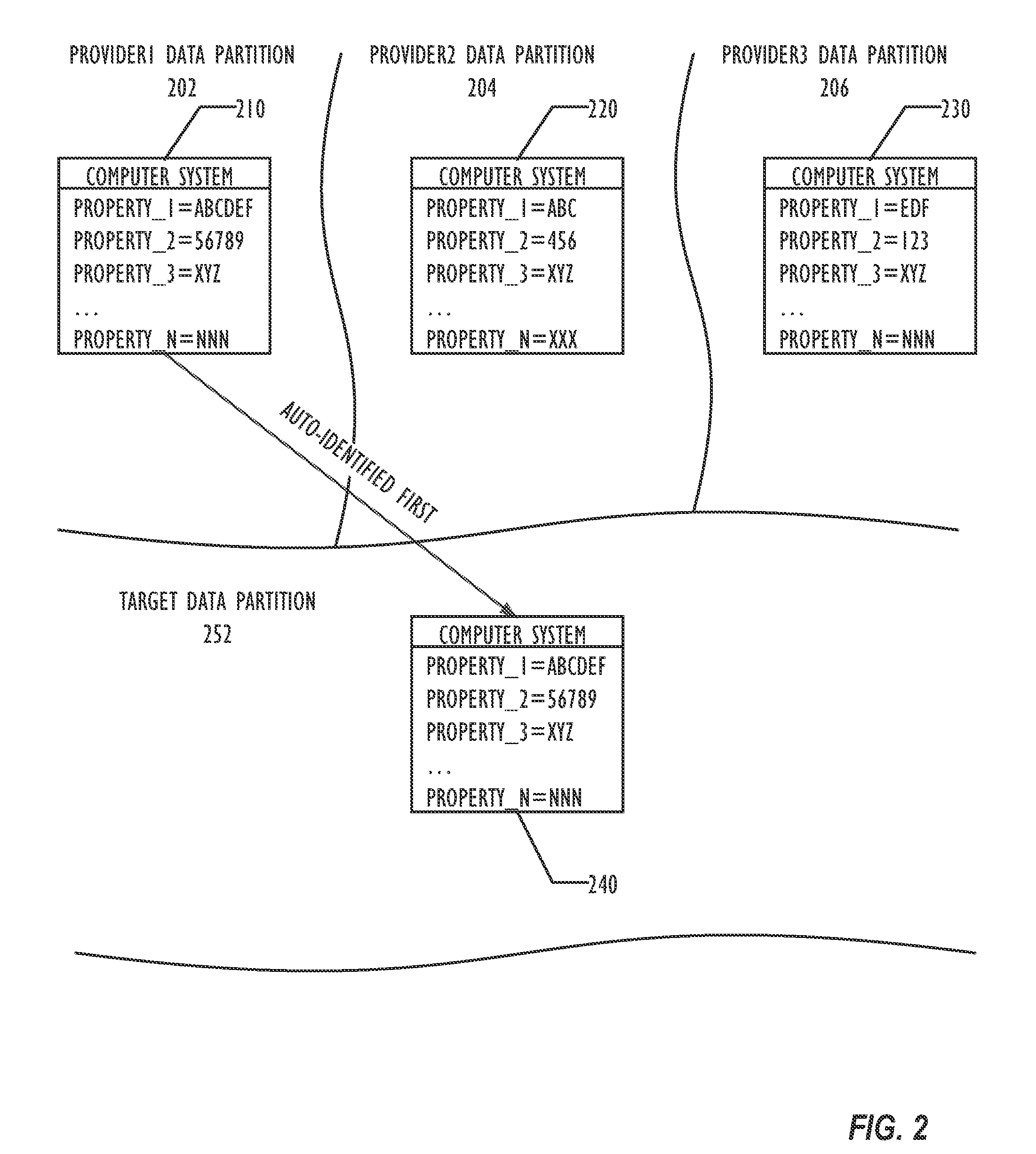 Statistical identification of instances during reconciliation process