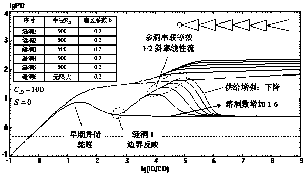 Well-testing interpretation model used for analyzing series structure of multiple fracture-cave units and methods