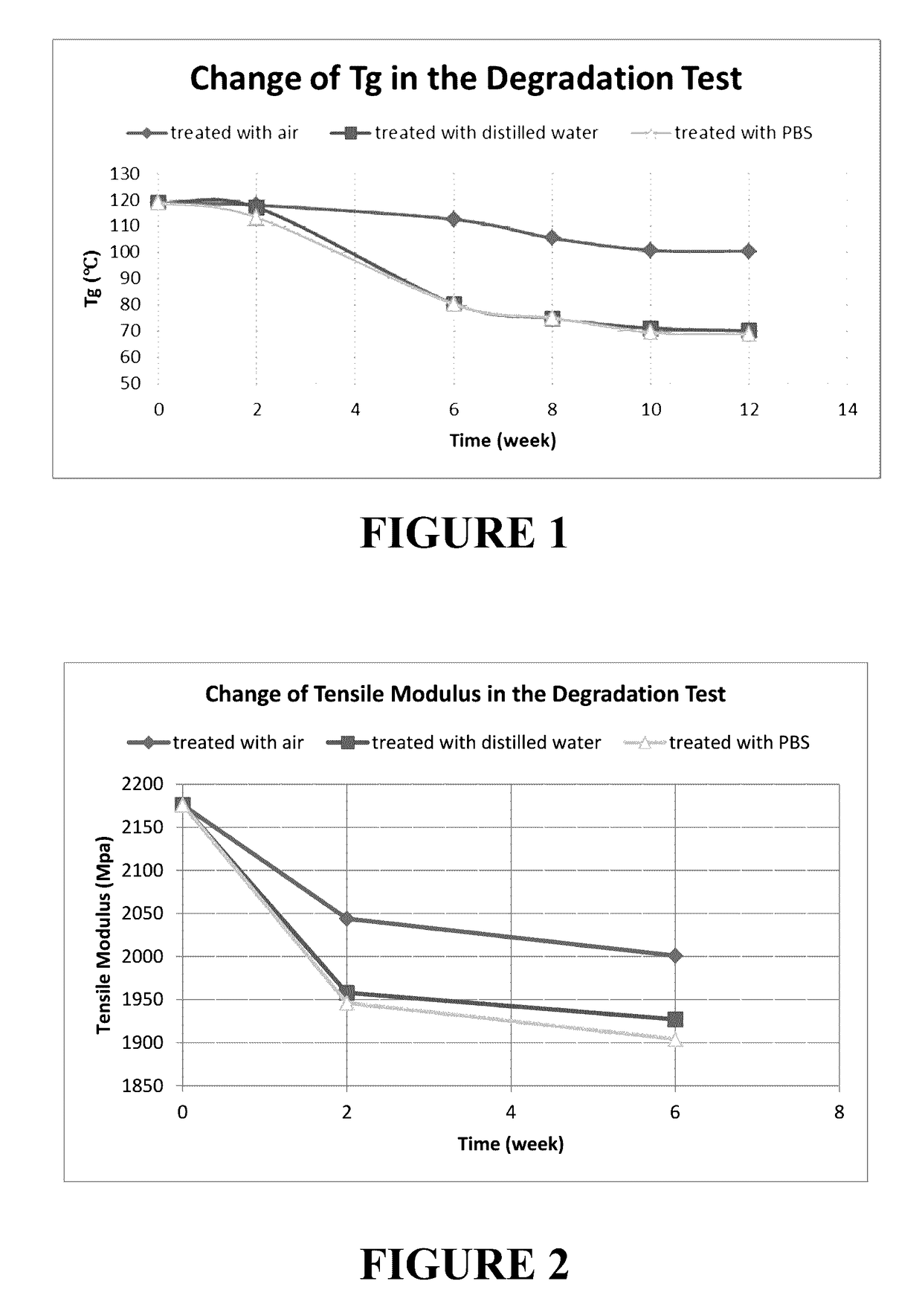 Isosorbide-derived epoxy resins and methods of making same