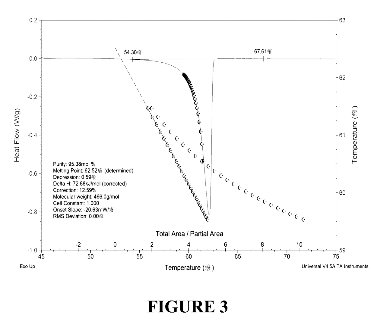 Isosorbide-derived epoxy resins and methods of making same