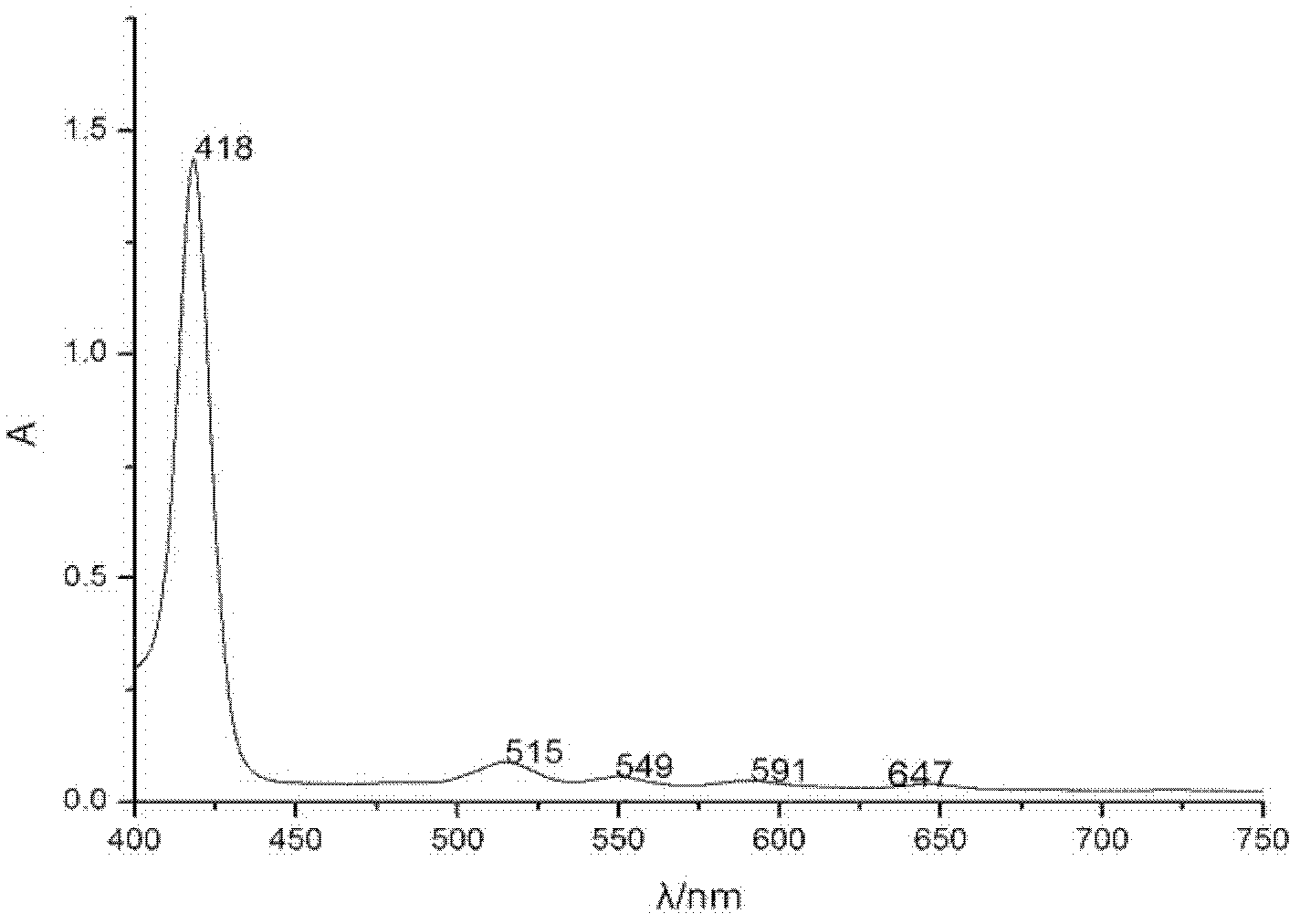 Preparation method of porphyrin photosensitizer and anticarcinogen diad