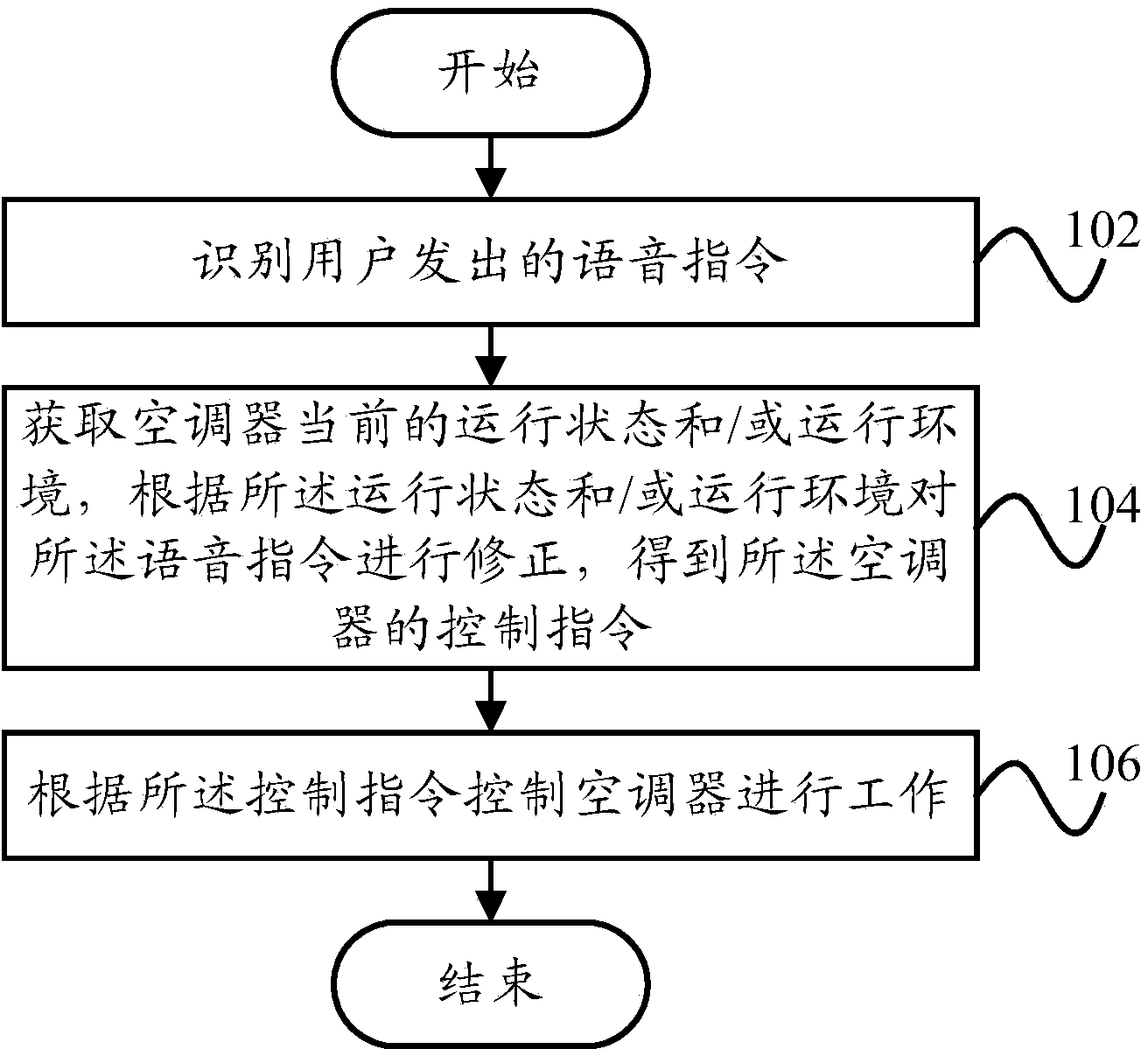 Voice control method and voice control system for air-conditioner