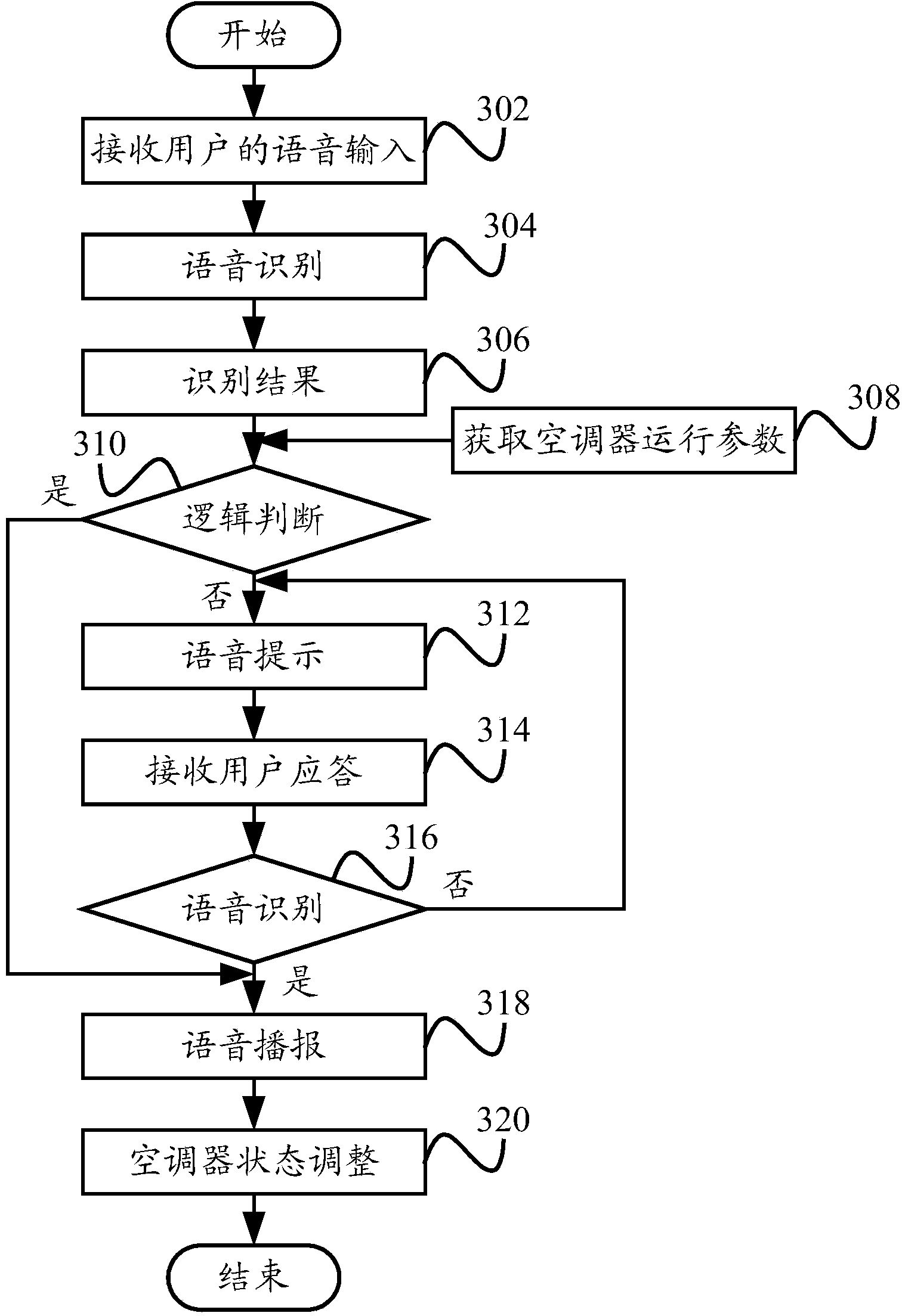 Voice control method and voice control system for air-conditioner