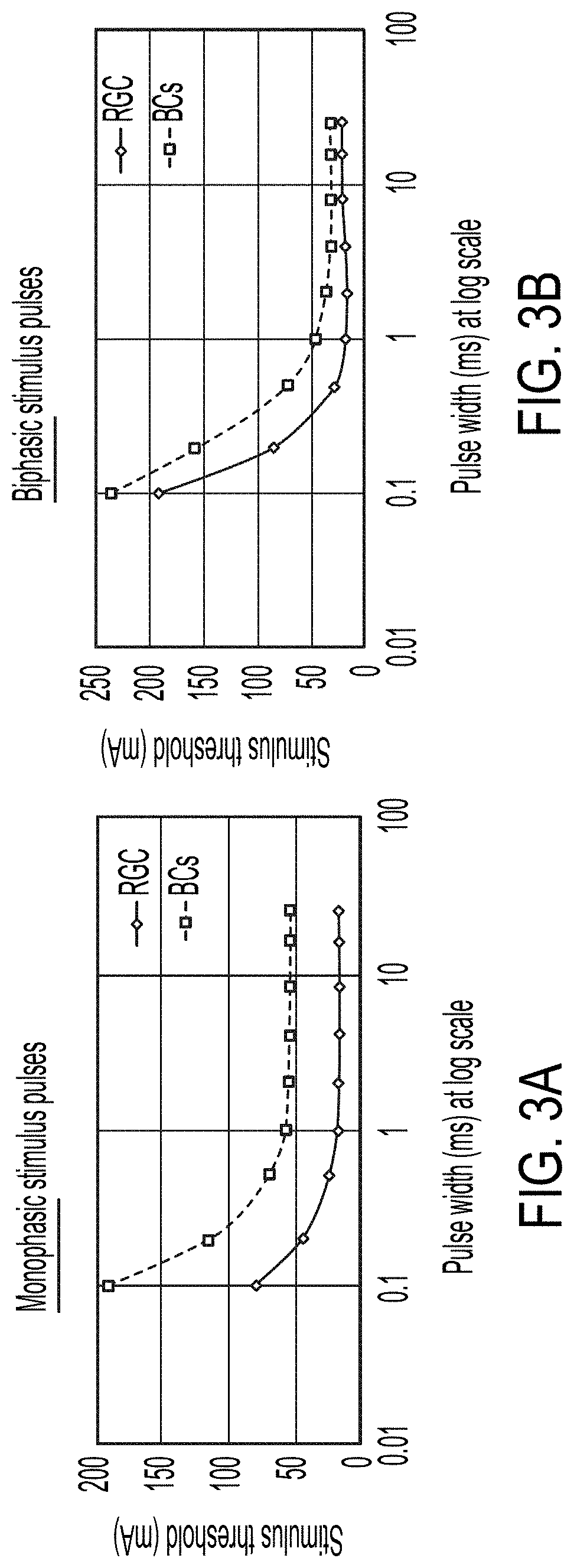 Bioelectronic lens (e-lens) system for electrical stimulation and neuroprotection of the retina