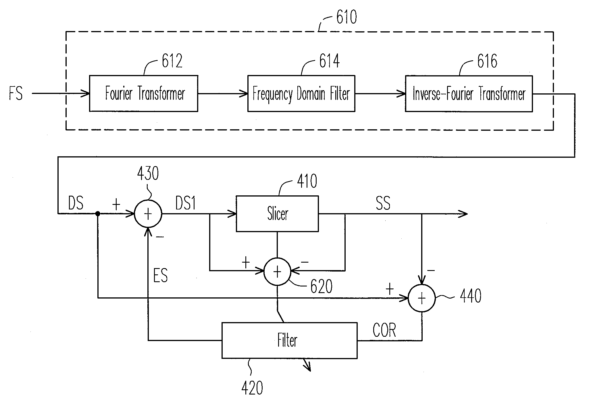 Signal processing circuit and signal processing method for removing co-channel interference