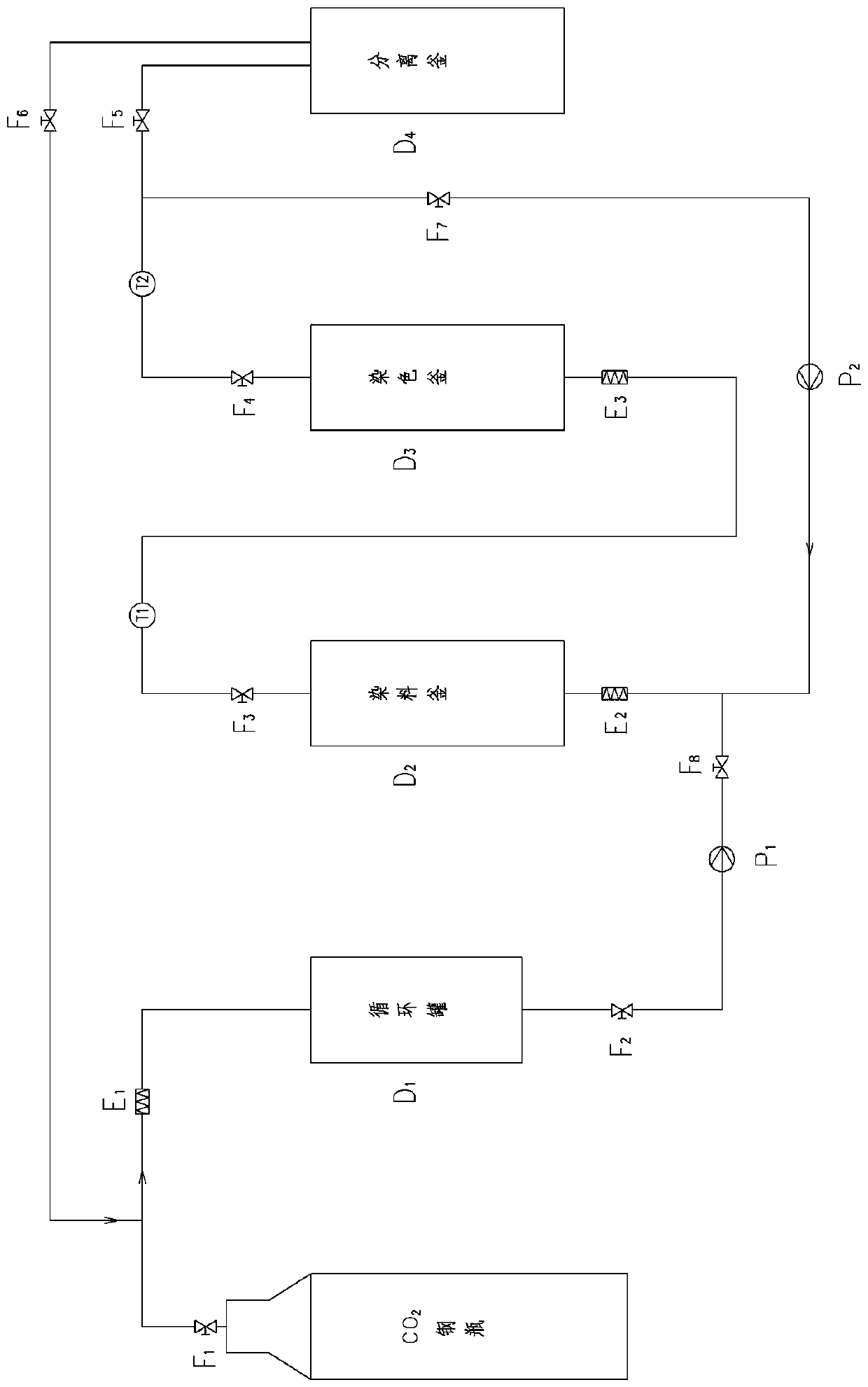 Supercritical CO2 fluid natural textile dye composition as well as dyeing system and method thereof