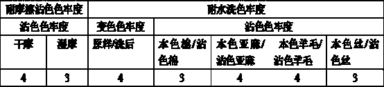 Supercritical CO2 fluid natural textile dye composition as well as dyeing system and method thereof