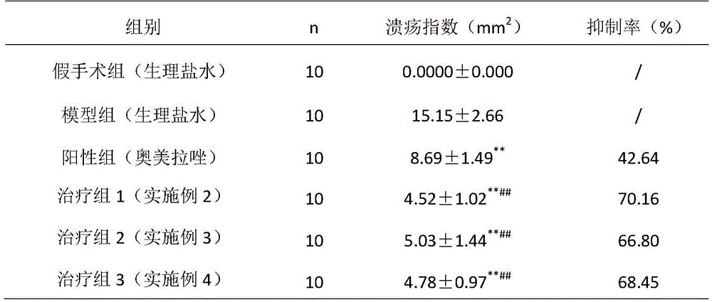 Pharmaceutical composition for treating peptic ulcer and its preparation method and use