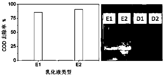 Amino-rich magnetic nanoparticle demulsifier preparation and application method thereof in treating waste emulsion