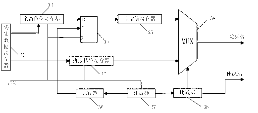 ADC (analog-to-digital converter) data organization system with high storage efficiency and ADC data organization method