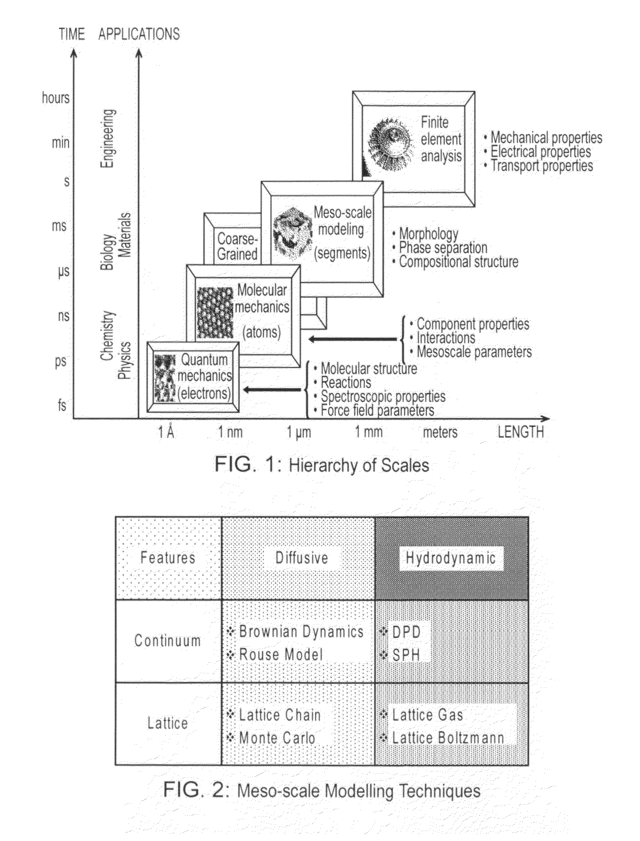 Method, apparatus and computer program for simulating behaviour of thermodynamic systems