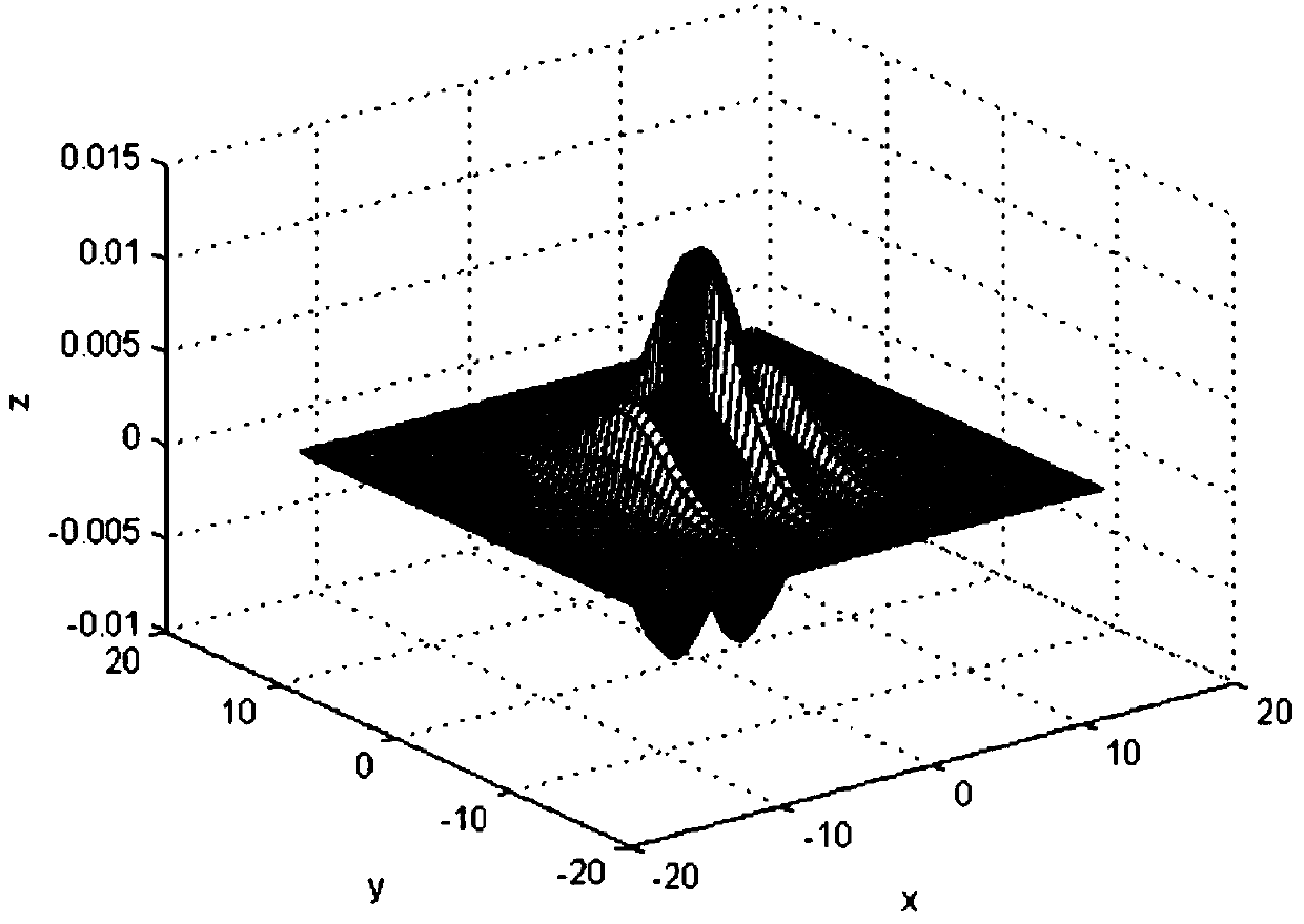 A method of target change detection