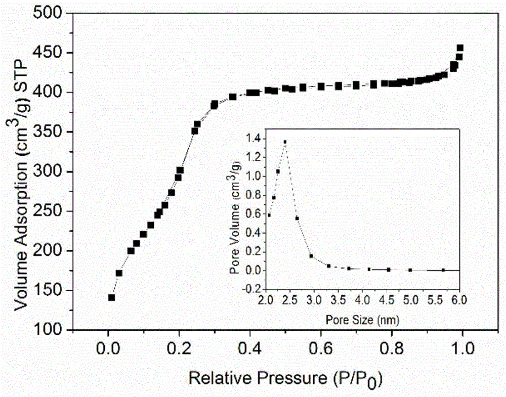 Magnetic ordered mesopore composite material, as well as preparation and application thereof