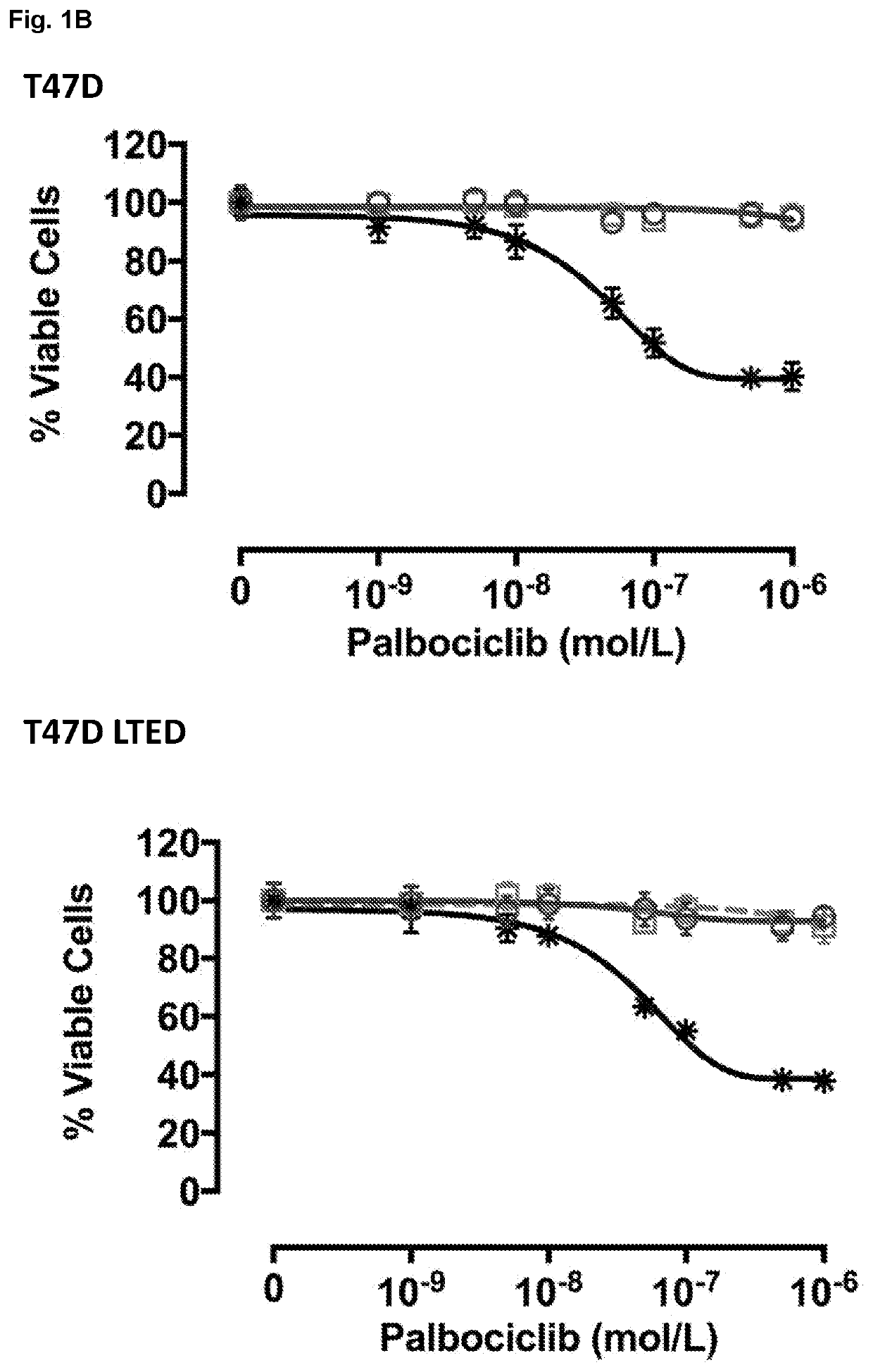 Methods and medical uses