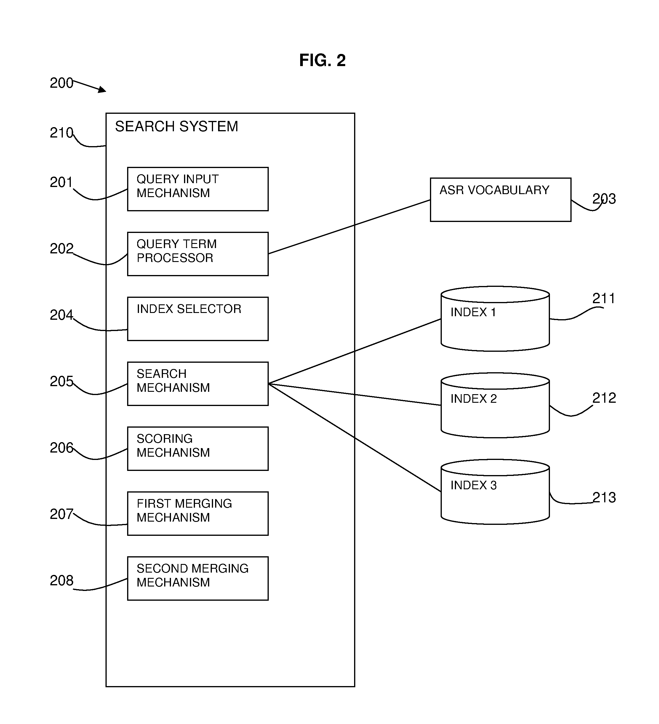 Spoken Document Retrieval using Multiple Speech Transcription Indices