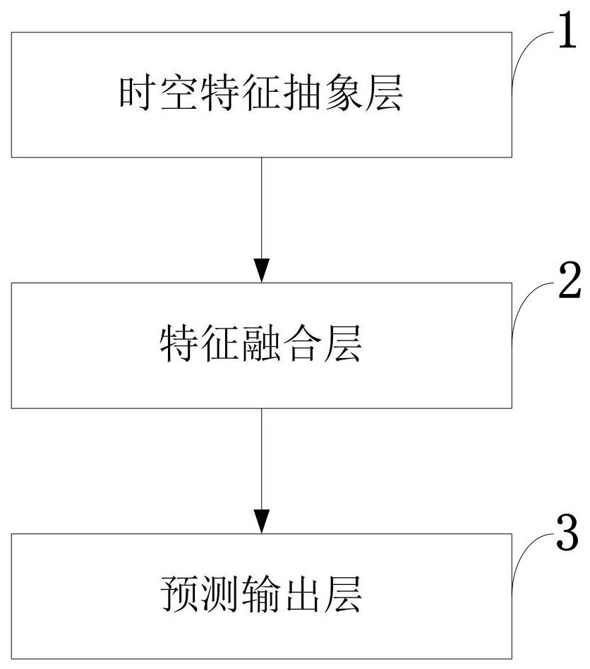 Flood prediction model, information processing method, storage medium and computer equipment