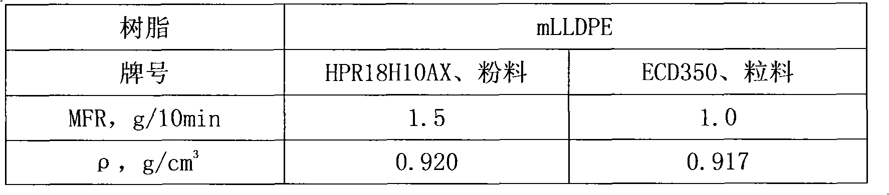 Metallocene polyethylene greenhouse film resin composition