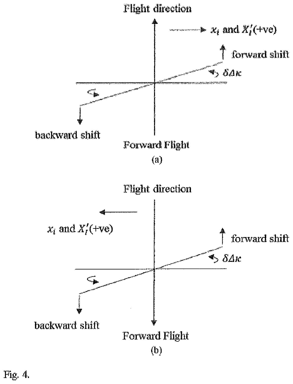 Calibration of cameras and scanners on UAV and mobile platforms