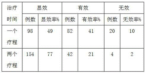 Traditional Chinese medicine composition for treating osteogenesis imperfecta