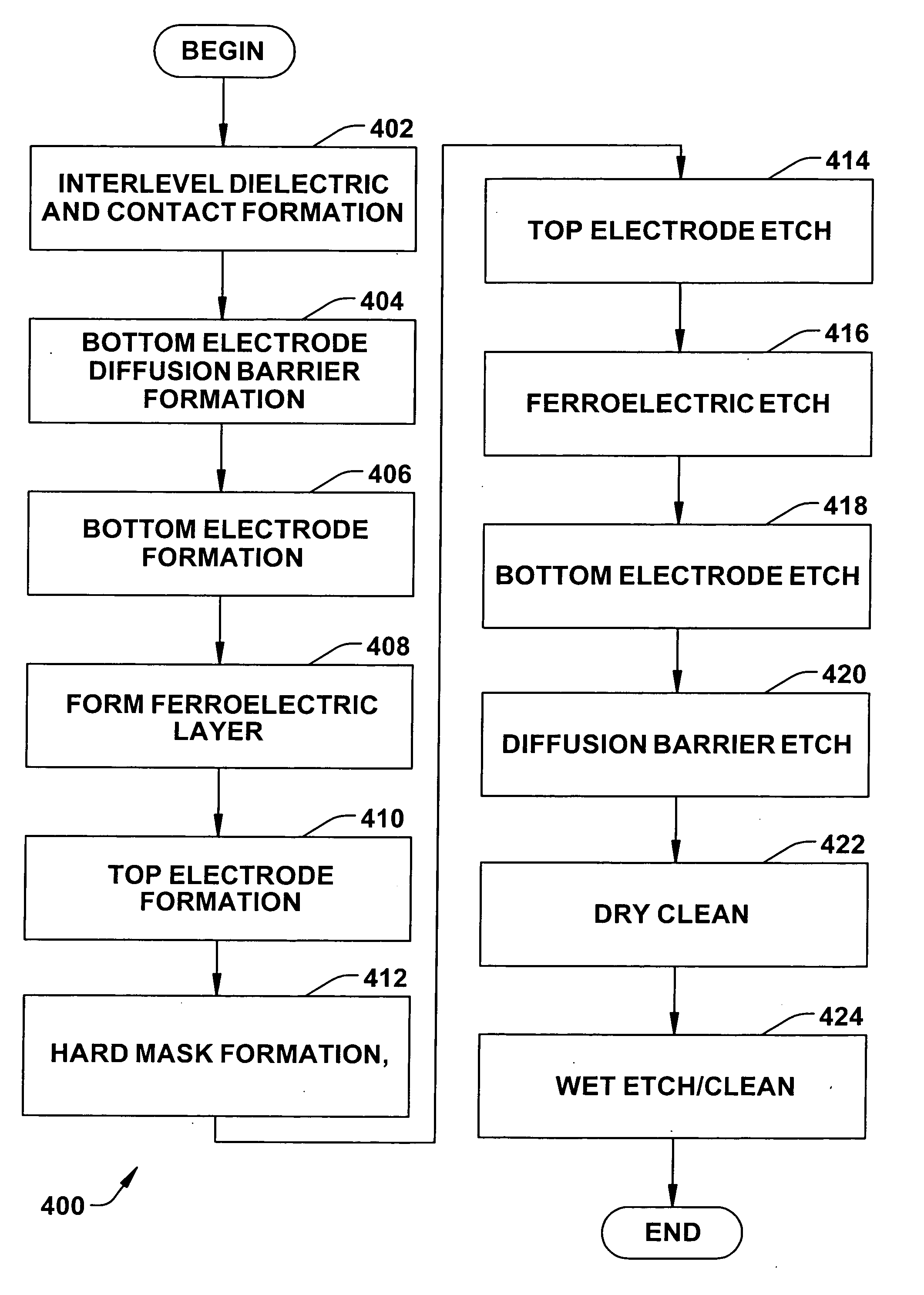 Mitigation of edge degradation in ferroelectric memory devices through plasma etch clean