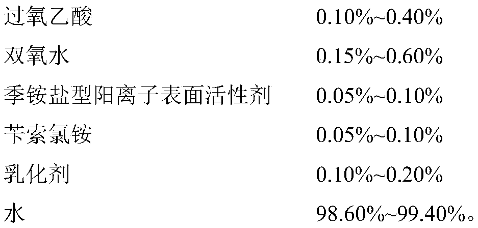 Bactericidal disinfectant deodorant used in livestock and poultry culture