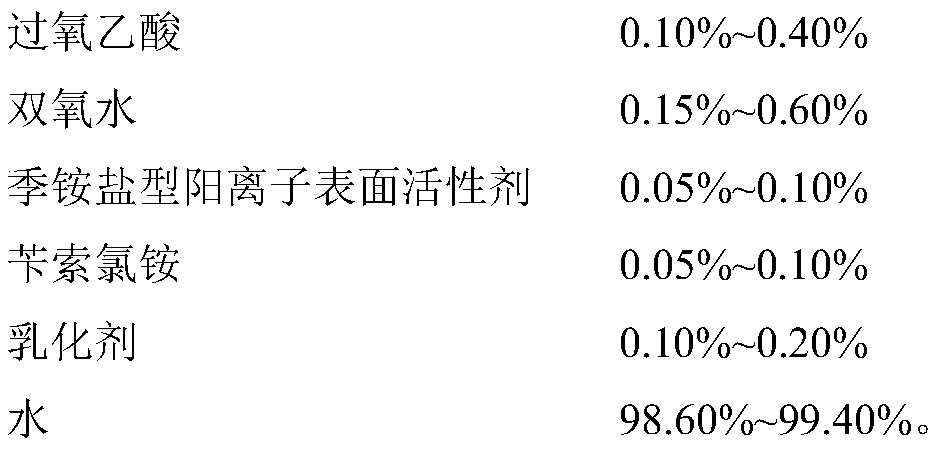 Bactericidal disinfectant deodorant used in livestock and poultry culture