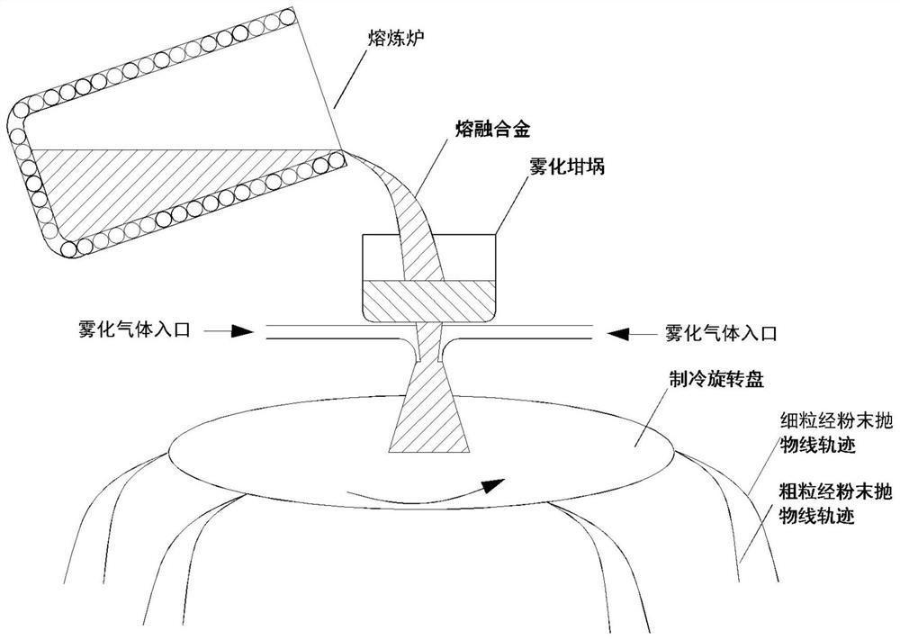 Nickel-based high-temperature alloy powder suitable for powder metallurgy and preparation method thereof