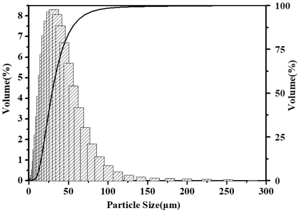 Nickel-based high-temperature alloy powder suitable for powder metallurgy and preparation method thereof