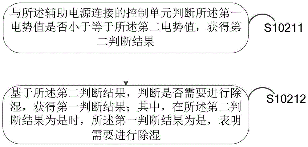 Information control method and electronic equipment