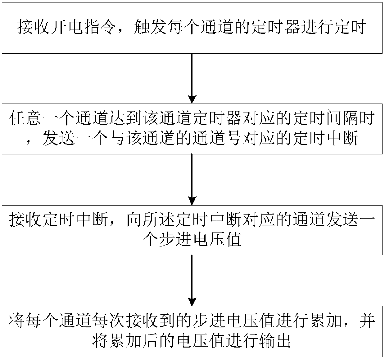 Method and device for controlling rise time of module testing power supply