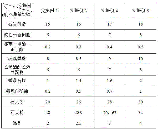 Heat melting high-wear-resistant anti-pollution yellow traffic marking material and preparation method thereof