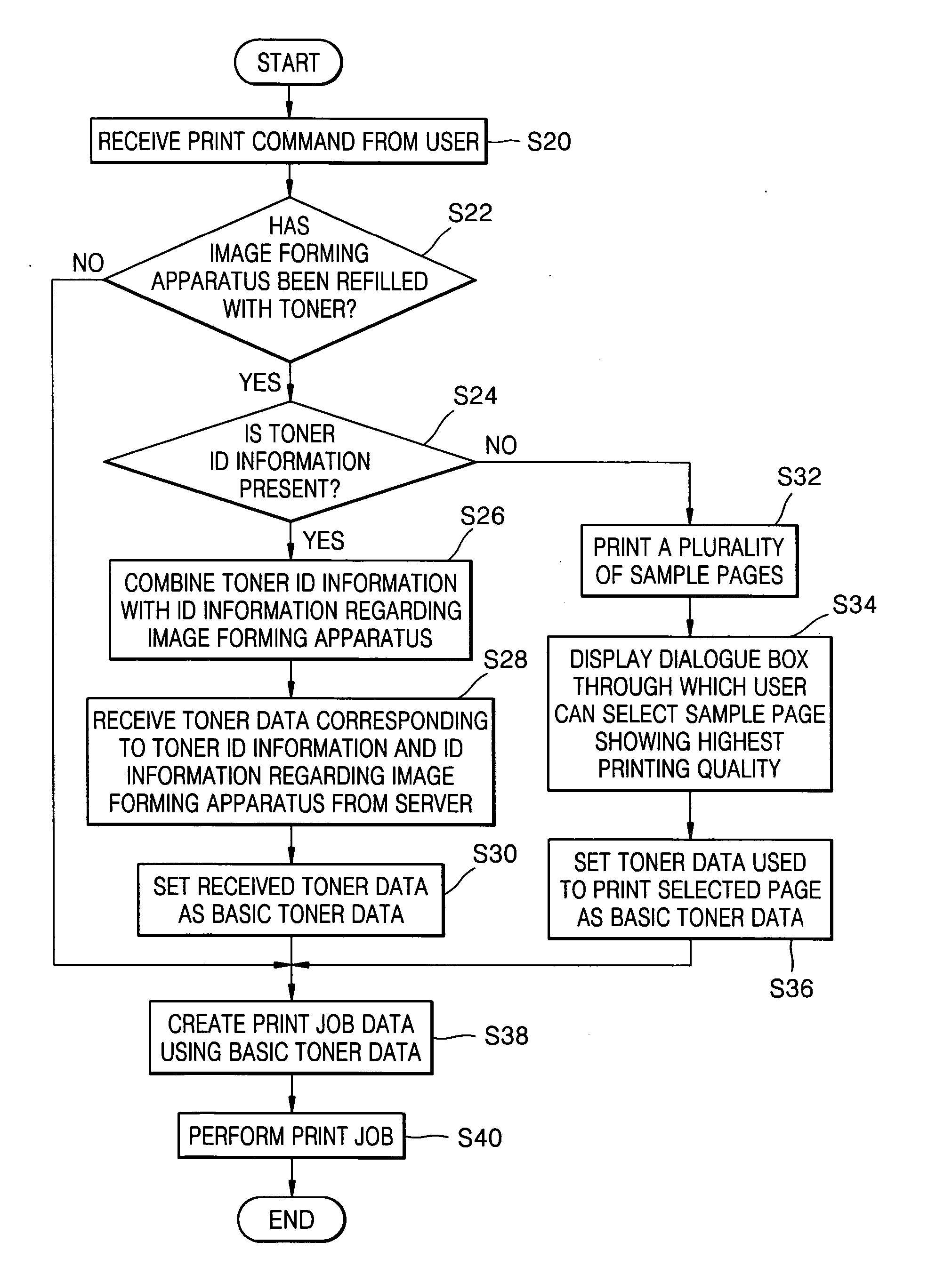 Method and apparatus for obtaining refilled toner data