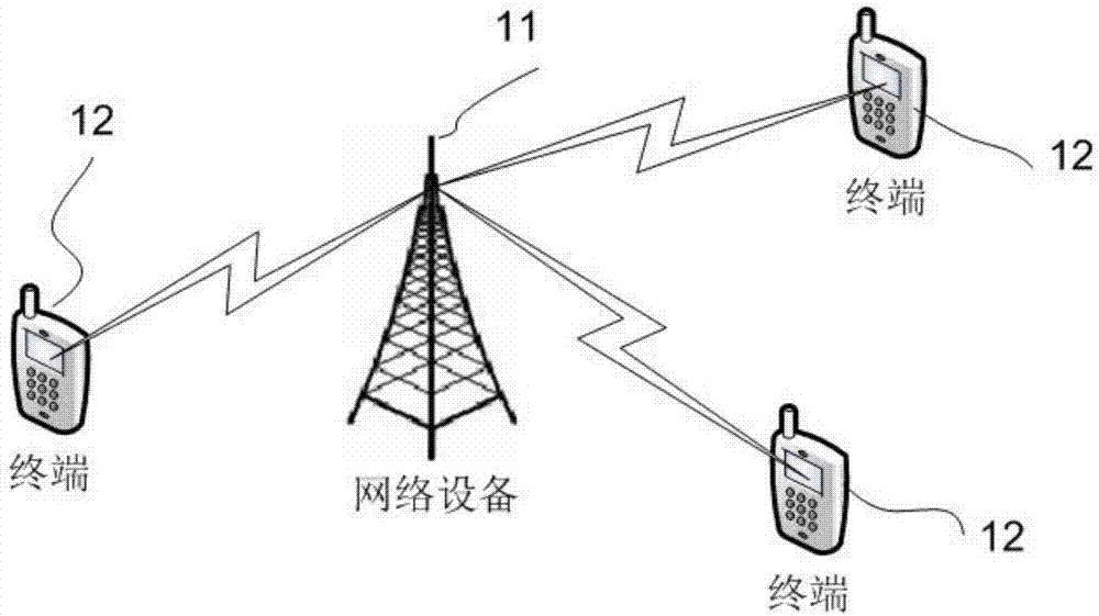 Method for data processing, network device and terminal