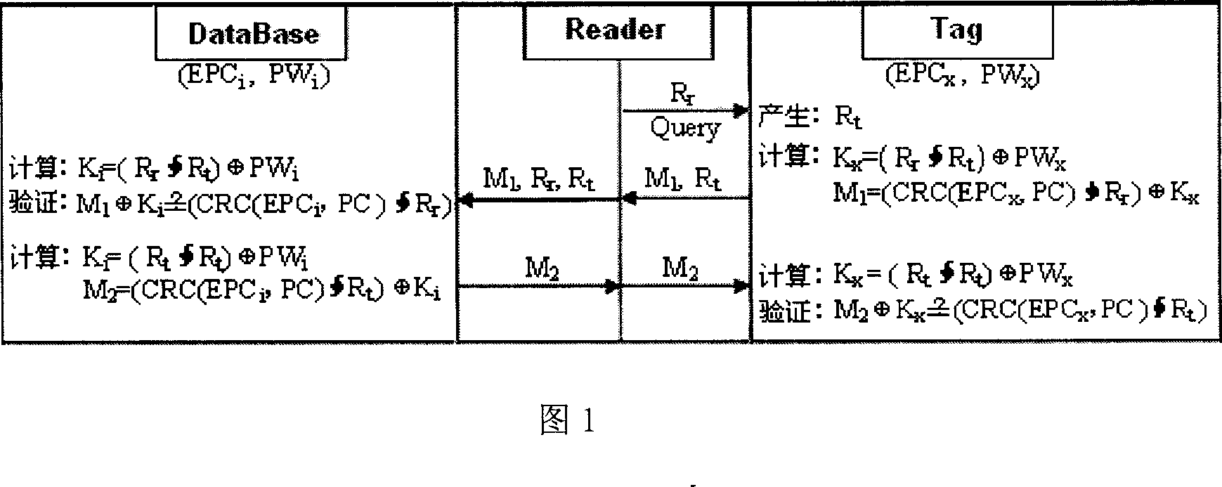 RFID random key two-way certifying method accord with EPC C1G2 standard