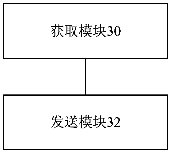 Method and device for sending channel state information