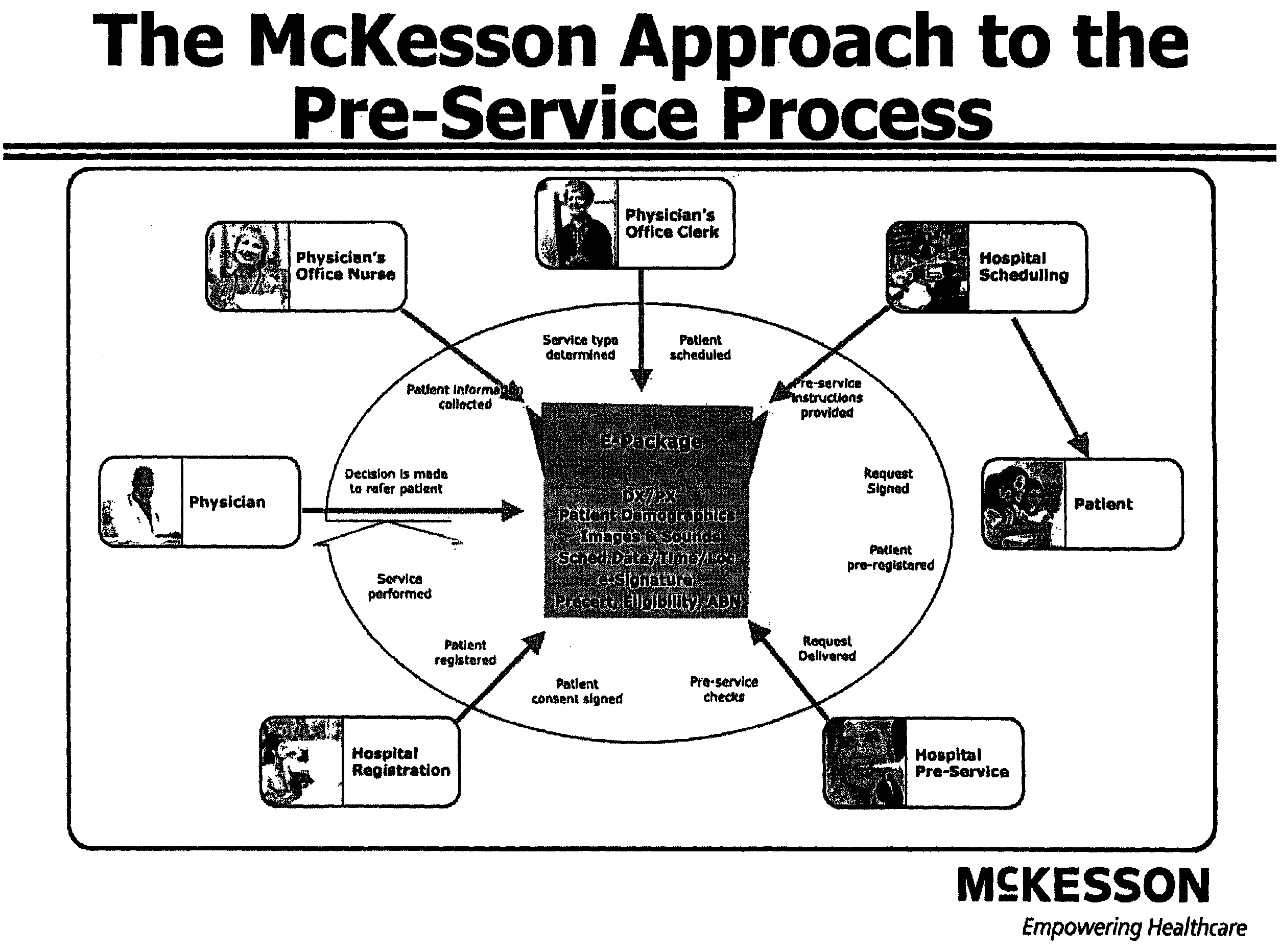 Method for providing web-based delivery of medical service requests