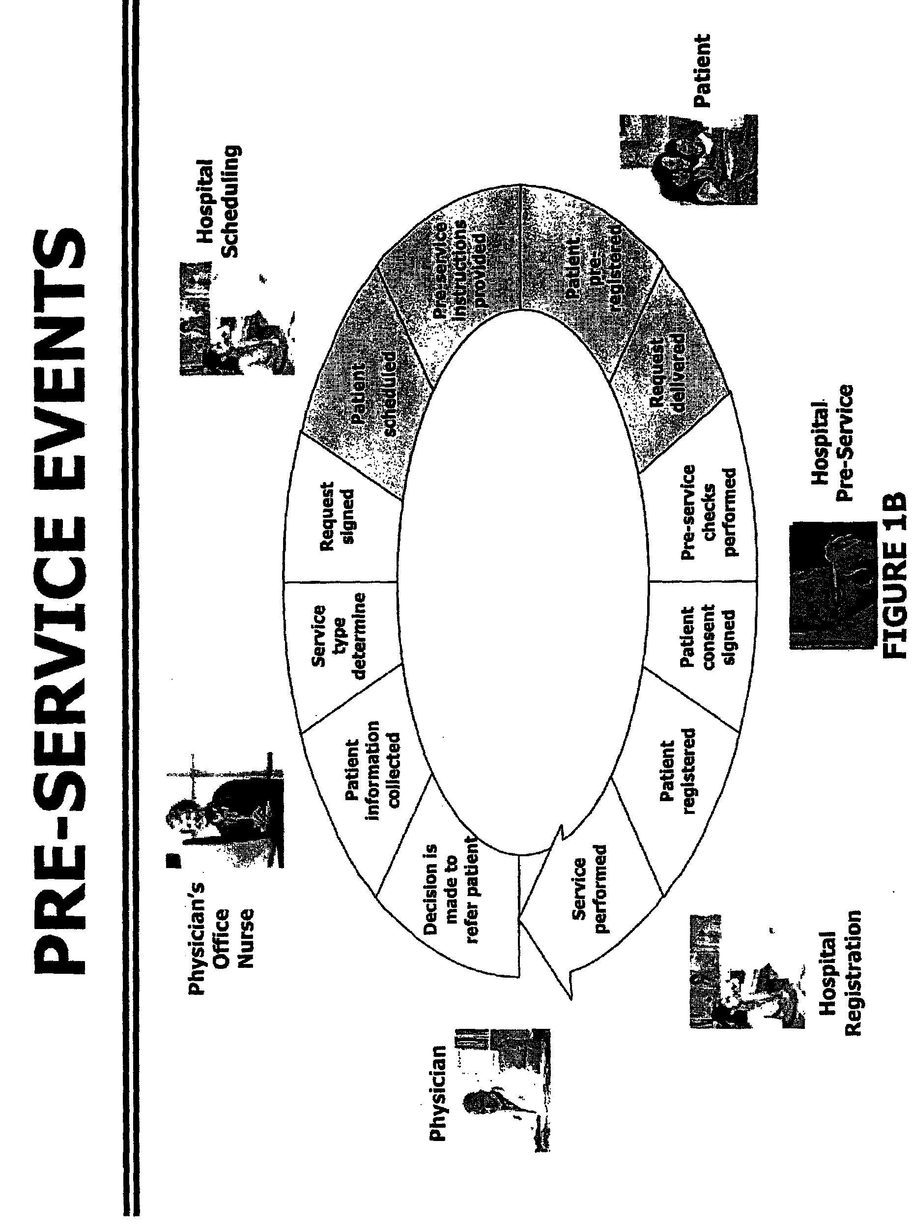 Method for providing web-based delivery of medical service requests