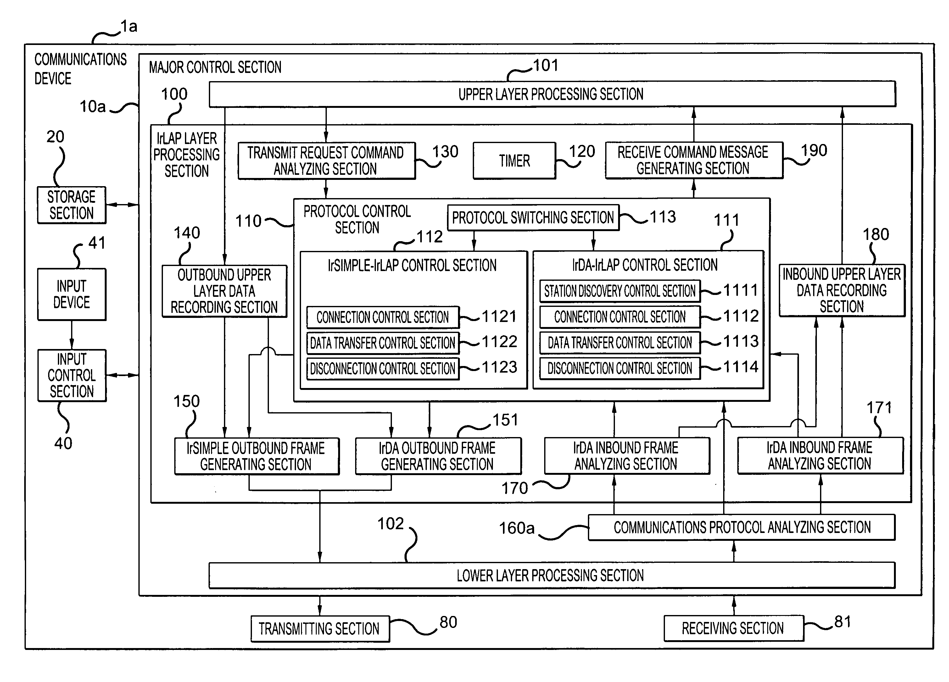 Communications device, communications method, and communications circuit