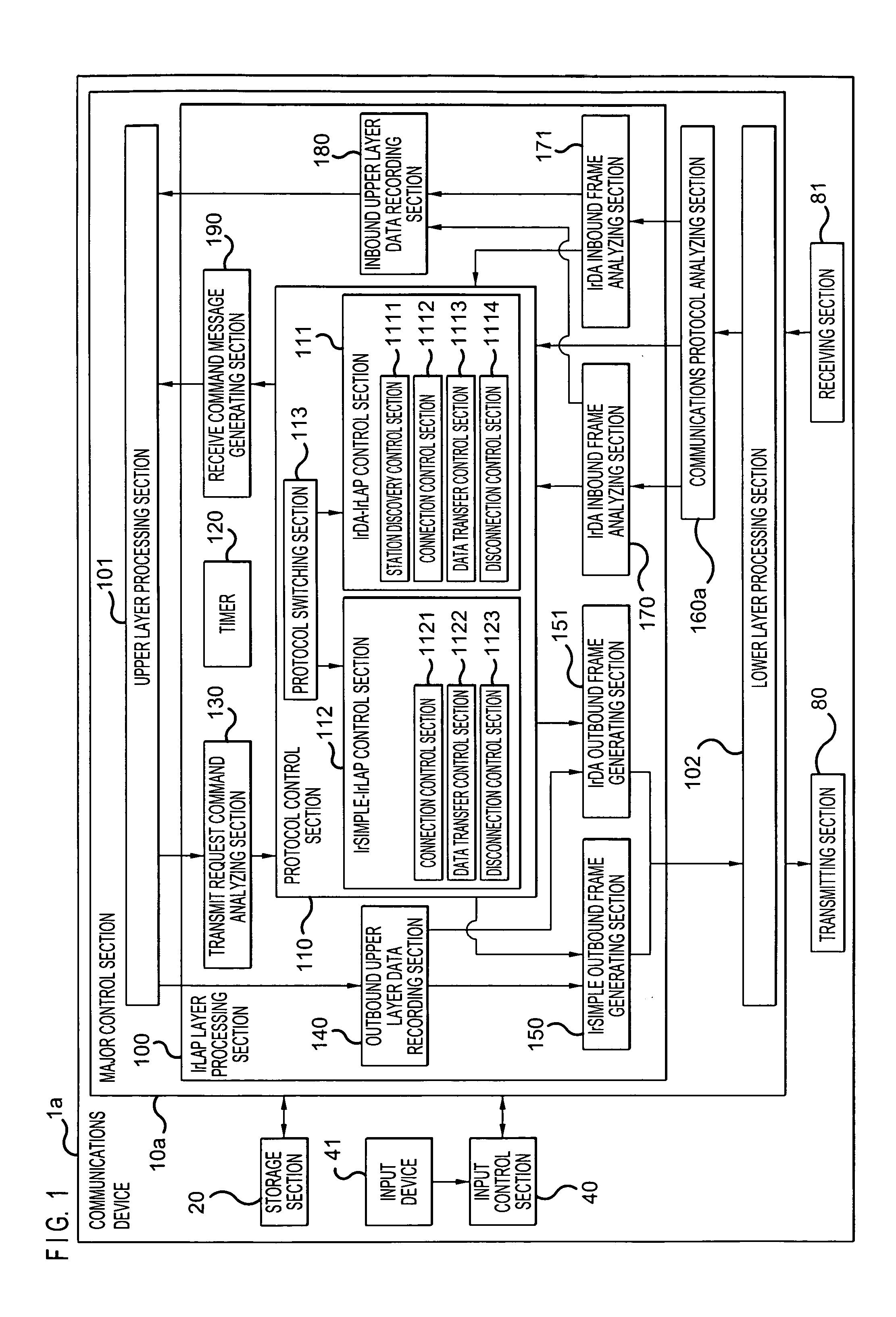 Communications device, communications method, and communications circuit