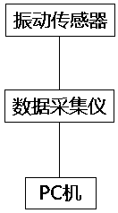 GIS fault accurate positioning method and positioning system thereof based on vibration signals