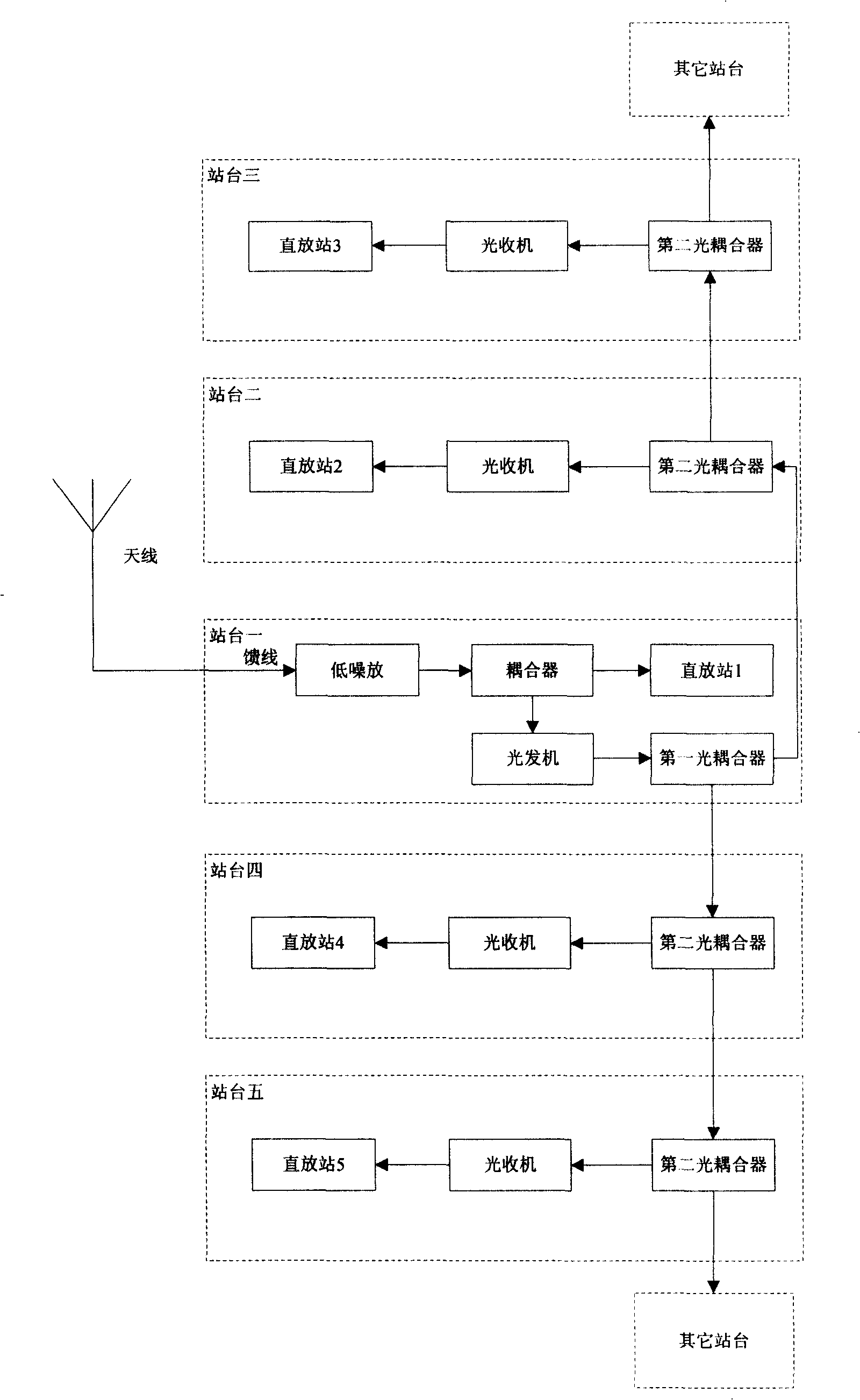 Mobile television signal subway tunnel covering system based on leakage cable