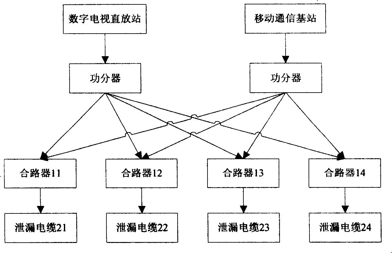 Mobile television signal subway tunnel covering system based on leakage cable