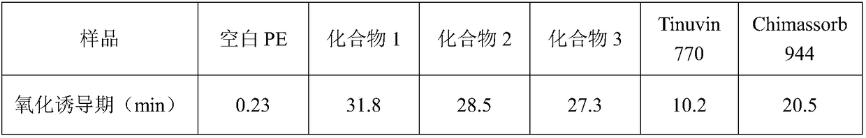 Hindered amine compound and preparation method and application thereof