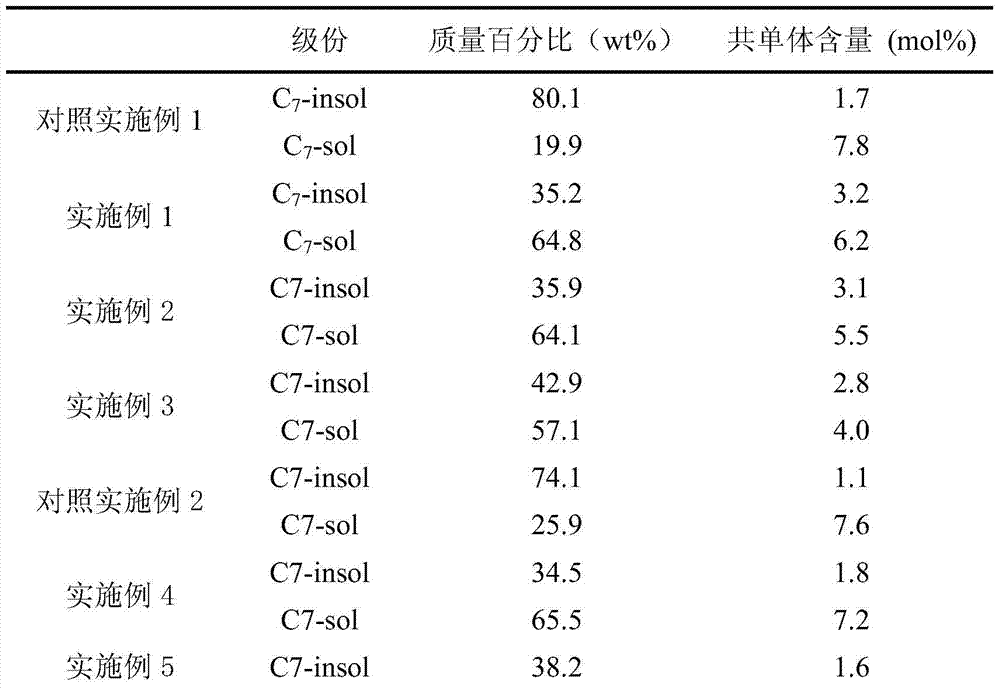 A kind of preparation method of linear low density polyethylene