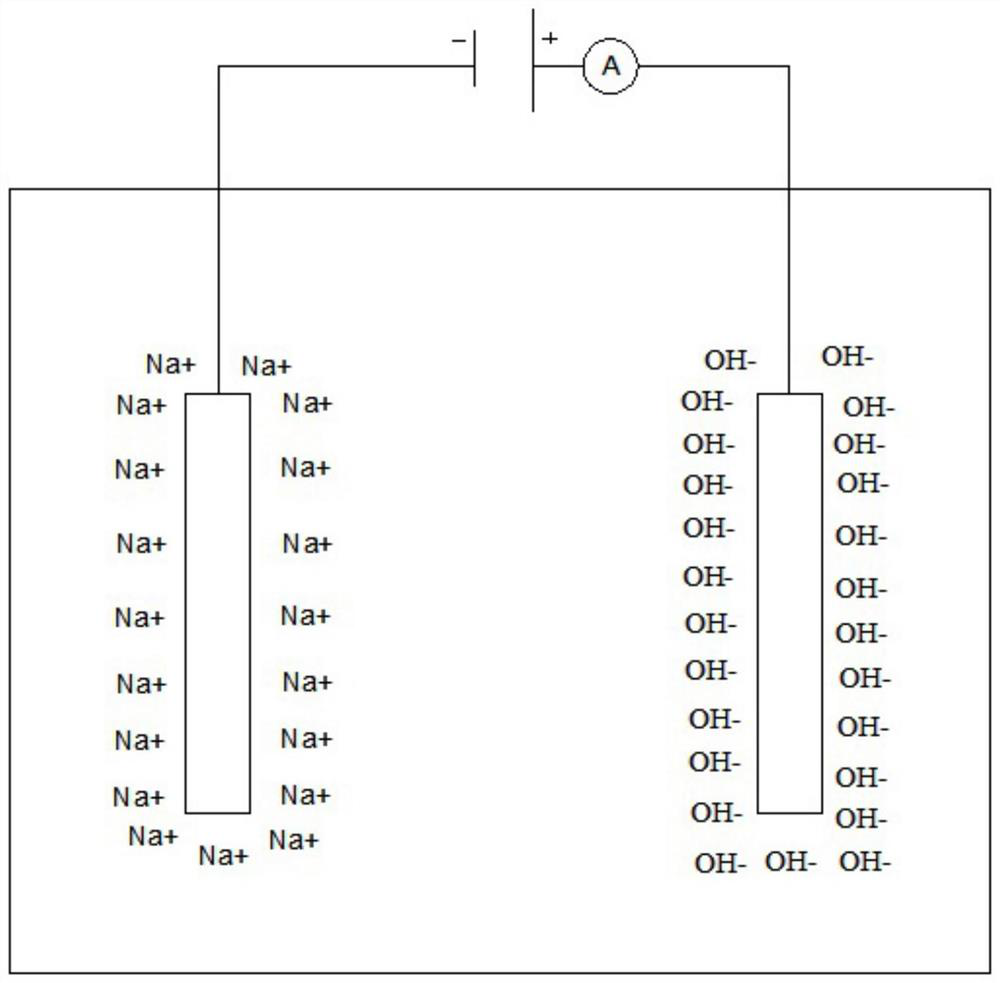 Preparation method of PVA fibers