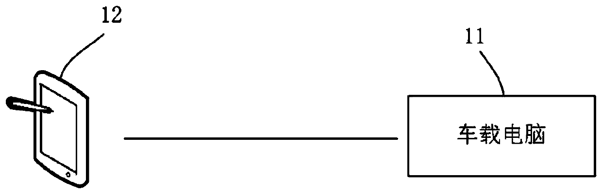 Vehicle route planning method and device, electronic device and a readable storage medium